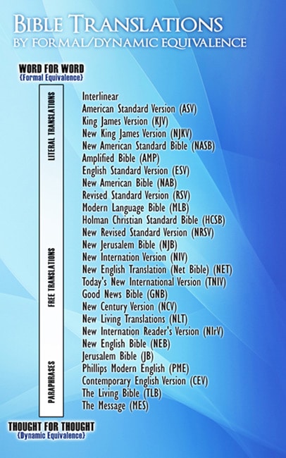 bible translations word for word